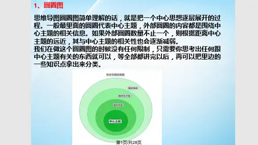 小学常用的八种思维导图PPT课件