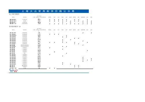 上海大众常用配件价格公示表