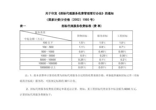 招标代理收费标准文件 计价格[2002]1980号
