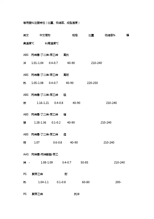 常用塑料注塑特性(比重、收缩率、成型温度)