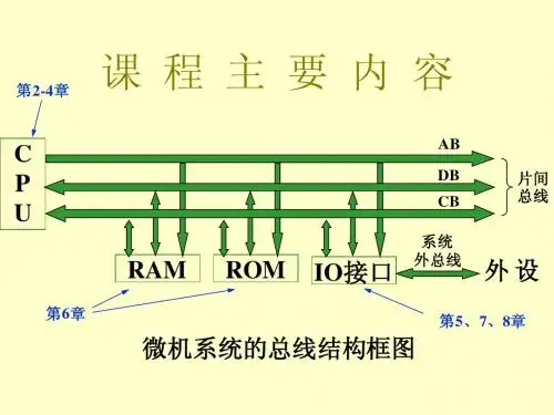 微机原理 微机原理课程主要内容
