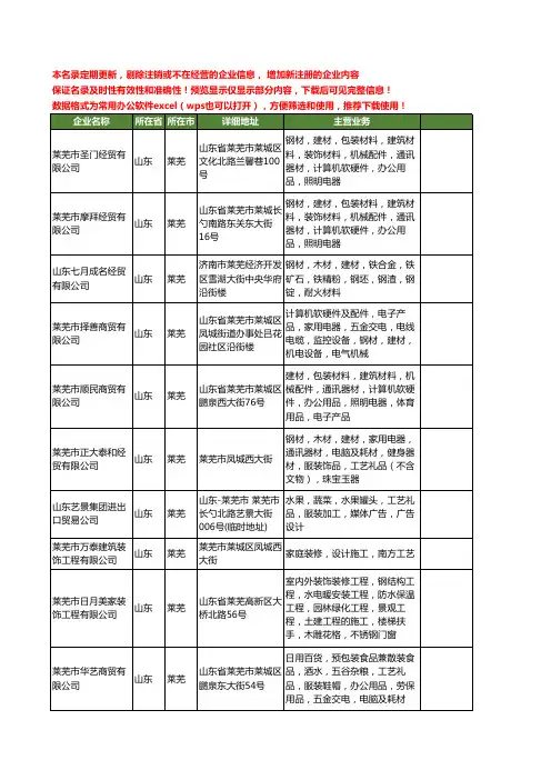 新版山东省莱芜施工工艺工商企业公司商家名录名单联系方式大全10家