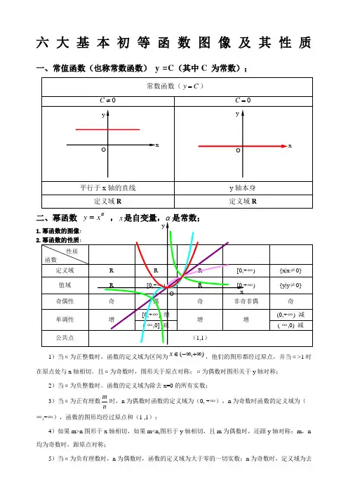 六大基本初等函数图像及其性质