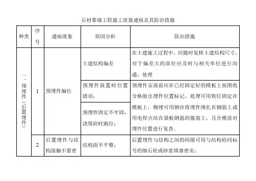 石材幕墙工程施工质量通病及其防治措施表格