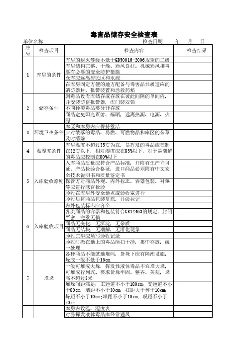 油库安全检查表