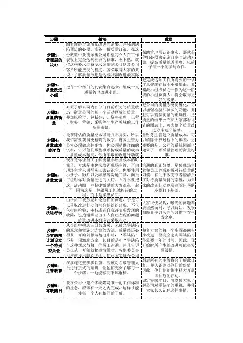 质量改进14个步骤