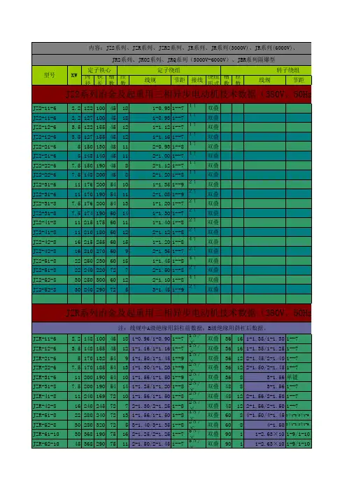 三相异步电动机技术数据大全