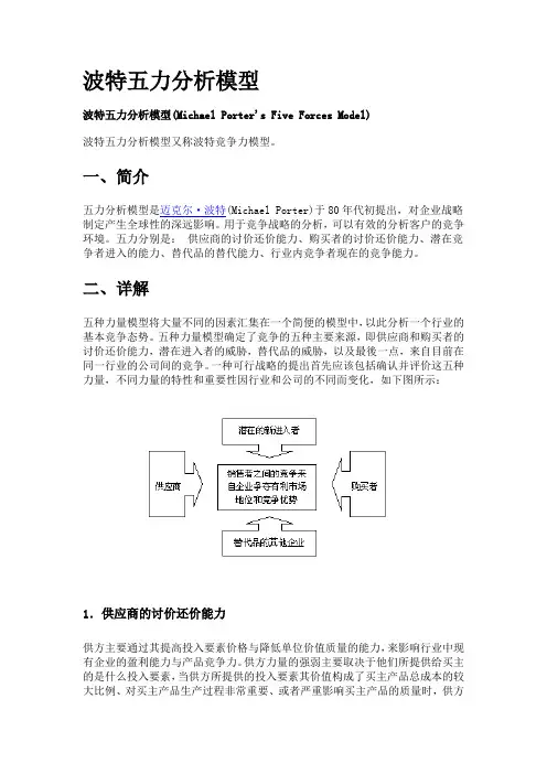 波特五力分析模型