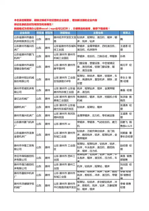 2020新版山东省滕州锯床工商企业公司名录名单黄页大全23家