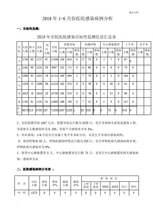 2018年上半年医院感染病例分析