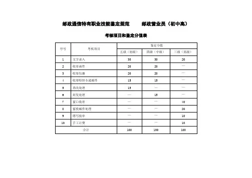 邮政通信特有职业技能鉴定规范邮政营业员初中高.doc