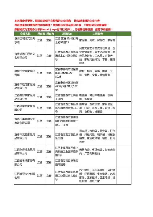 新版江西省宜春家居工商企业公司商家名录名单联系方式大全109家