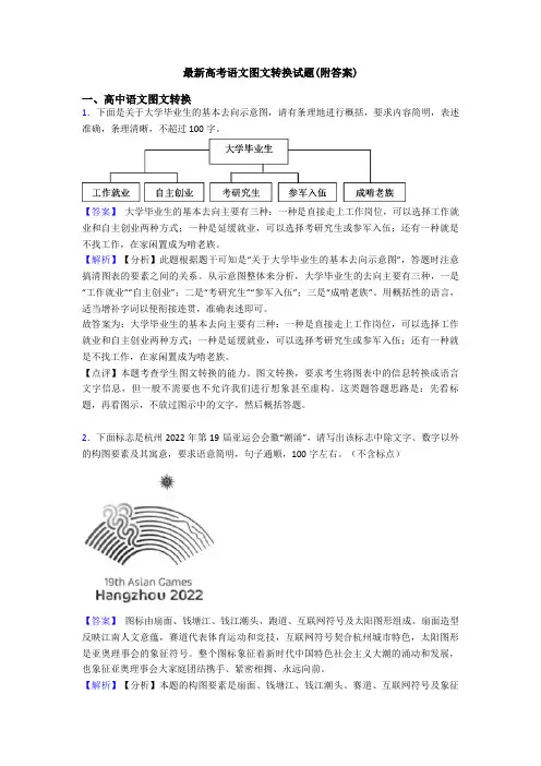 最新高考语文图文转换试题(附答案)