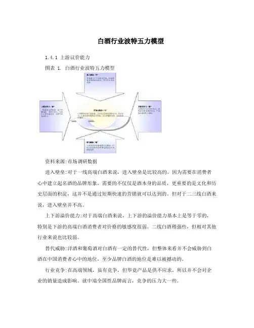 白酒行业波特五力模型