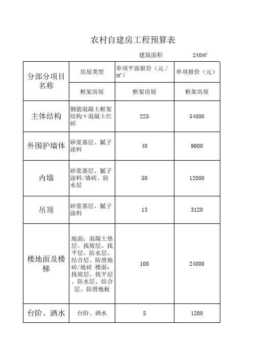农村自建房工程预算表