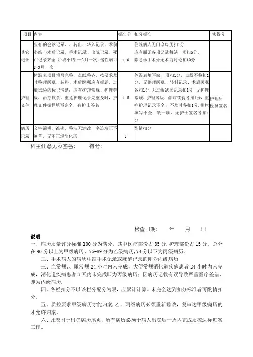 住院病历质量检查评分表