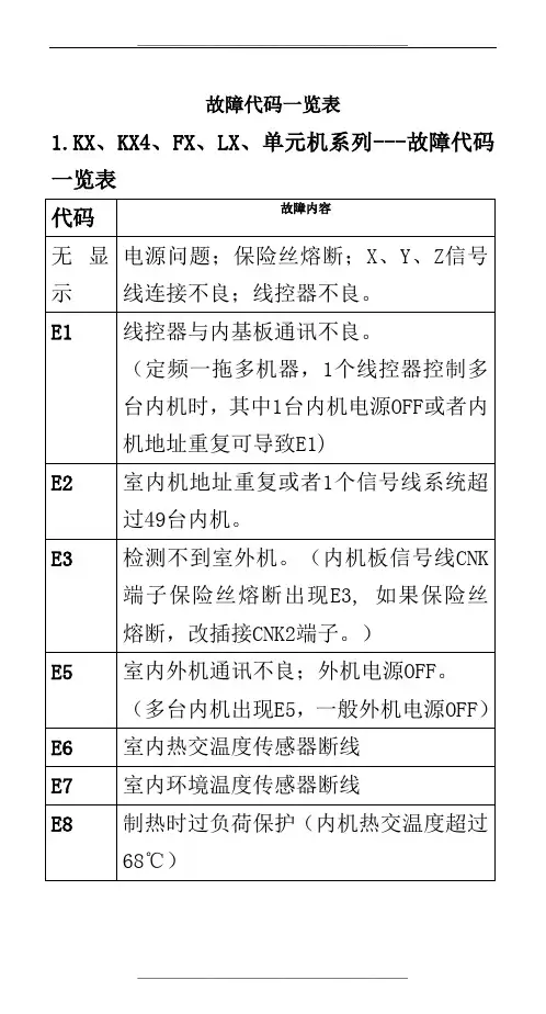 三菱故障代码一览表