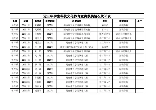 系别班级获奖者获奖时间获奖内容级别颁奖单位备注