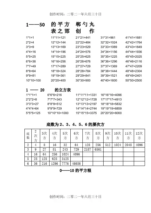 数字的平方、立方、平方根表 2