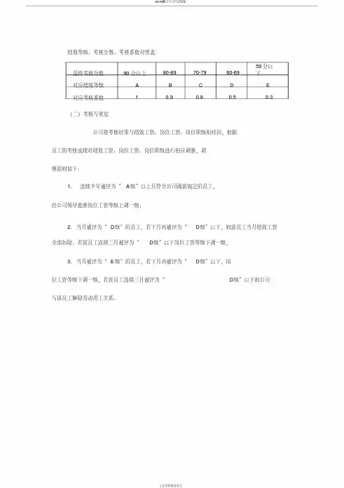 绩效考核等级划分