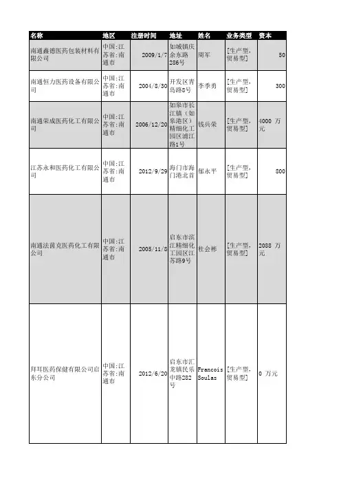2018年南通市医药行业企业名录375家