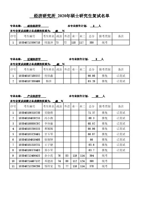 【经研所】厦门大学2020年硕士复试名单表格