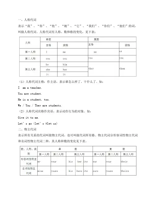 小学英语语法专题之人称代词和物主代词表格及练习