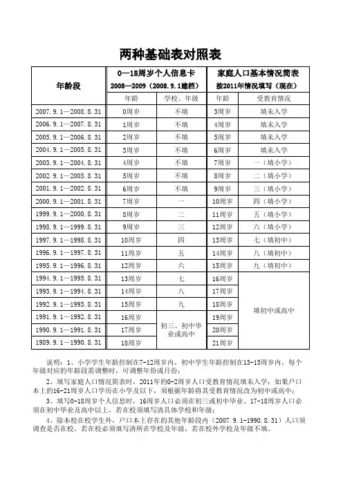 对照表