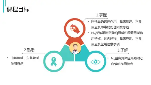 阿托品的药理作用、临床用途
