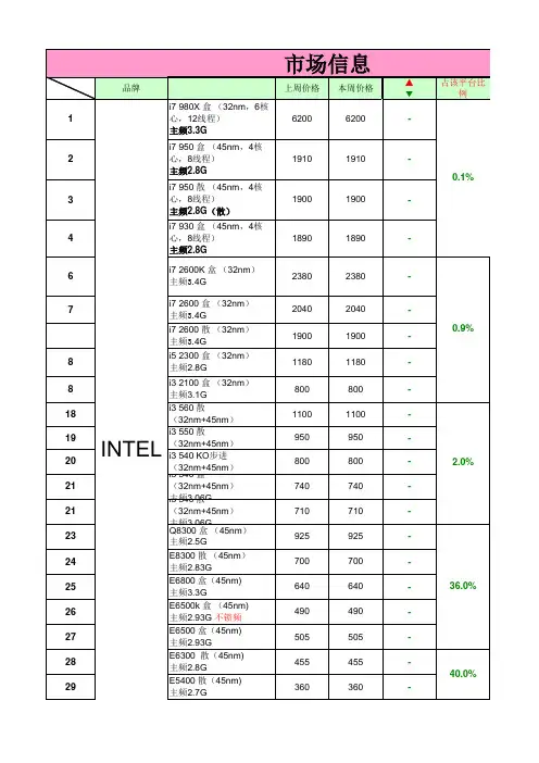 技嘉主板配CPU一览表