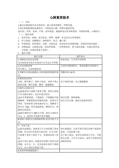 心肺复苏技术操作规范及评分标准