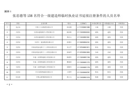 张忠德等156名符合一级建造师临时执业证书延续注册条件的人员名单doc