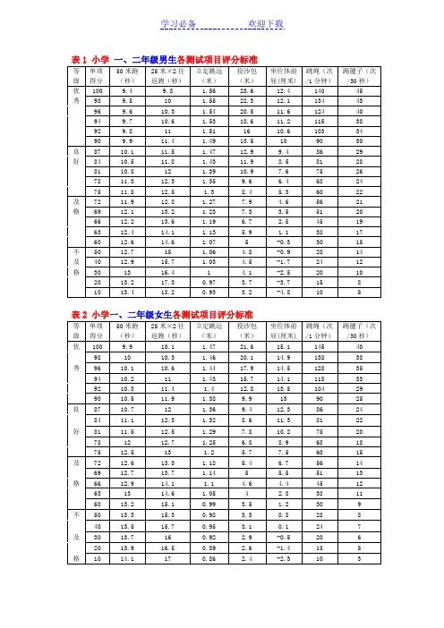 小学生体育达标身高体重评分标准对照表