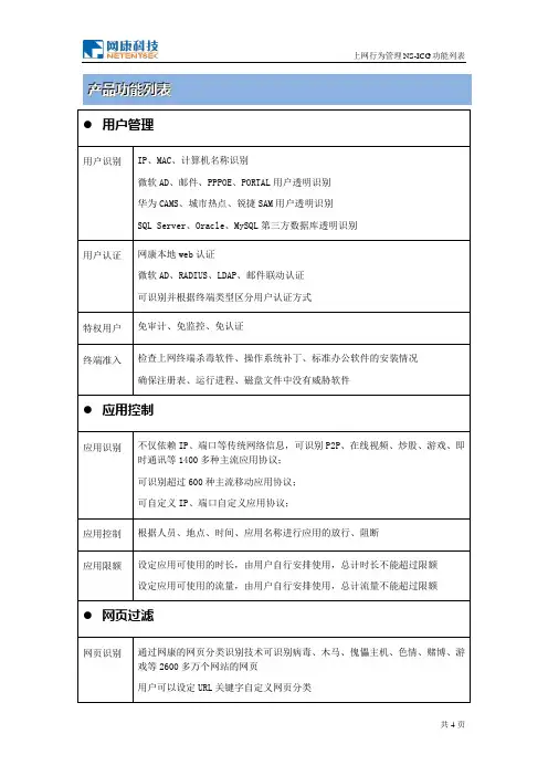 网康NS-ICG功能列表 v7.0