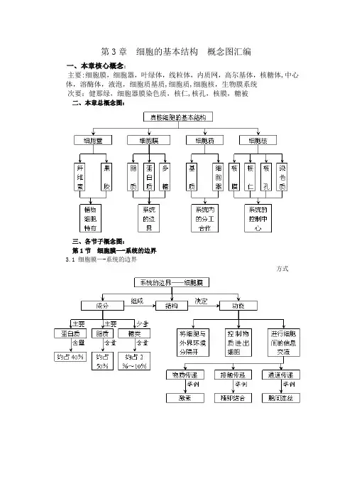 高中生物必修二第三章知识框架图