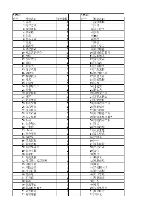 【国家社会科学基金】_平台_基金支持热词逐年推荐_【万方软件创新助手】_20140807
