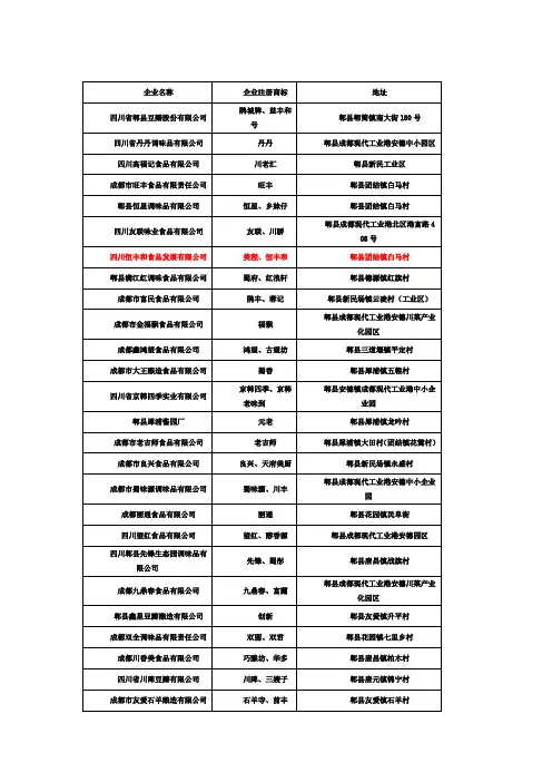 郫县豆瓣商标企业