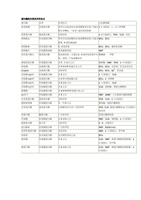 蛋白酶的分类及作用位点