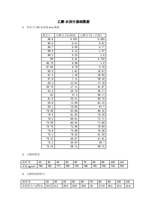 乙醇-水设计基础数据
