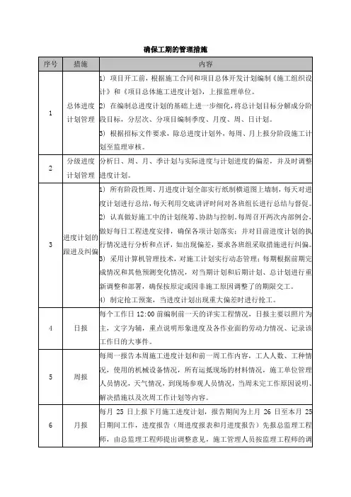确保工期的管理措施
