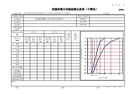 细集料筛分试验检测记录表(干筛法)