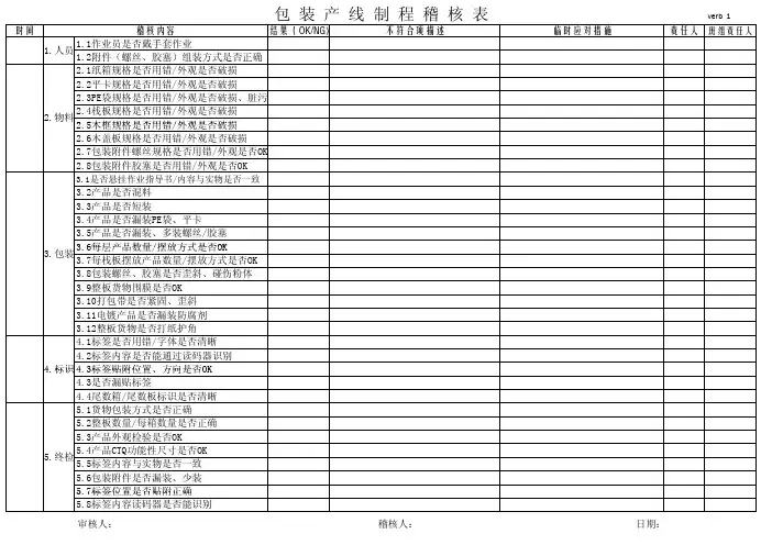 包装产线制程稽核表