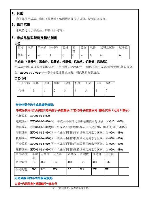 半成品、原材料编码规则及描述规则