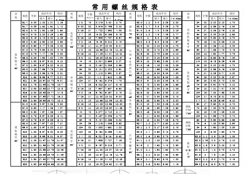(标准件)常用螺丝规格表