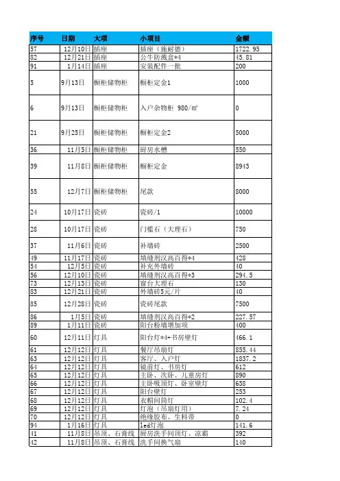 装修清单2015-2016
