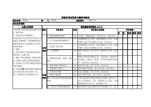 采购员岗位职责与绩效考核表