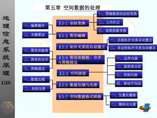 JYY改GIS课程(第五章空间数据处理)