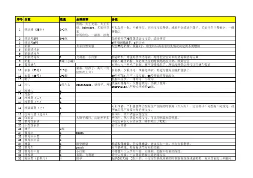 宝宝出生物品准备清单
