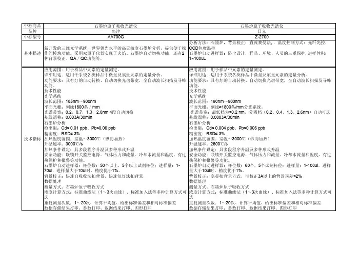 分析方法：石墨炉,背景校正：直流赛曼法,温度控制方式