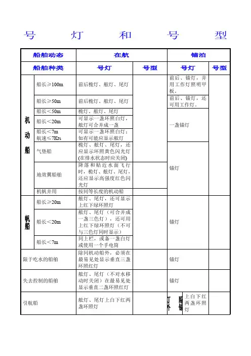 船舶号灯号型(表)